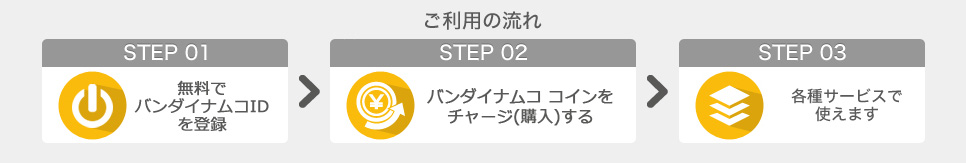 ご利用の流れSTEP01無料でバンダイナムコIDを登録STEP02バンダイナムコ コインをチャージ(購入)するSTEP03各種サービスで使えます