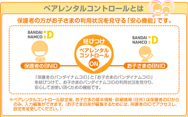 ペアレンタルコントロールとは保護者の方がお子さまの利用状況を見守る「安心機能」です。保護者のバンダイナムコID」と「お子さまのバンダイナムコID」を結びつけて、お子さまのバンダイナムコIDの利用状況を見守り、安心してお使い頂くための機能です。※ペアレンタルコントロール設定後、お子さまの基本情報・詳細情報（住所）は保護者のIDからのみ、入力編集ができます。（お子さまのIDでは編集できません）