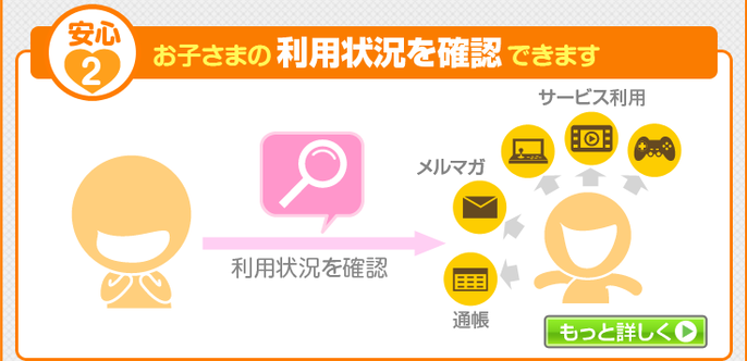 3つの安心　安心2：お子さまの利用状況を確認できます