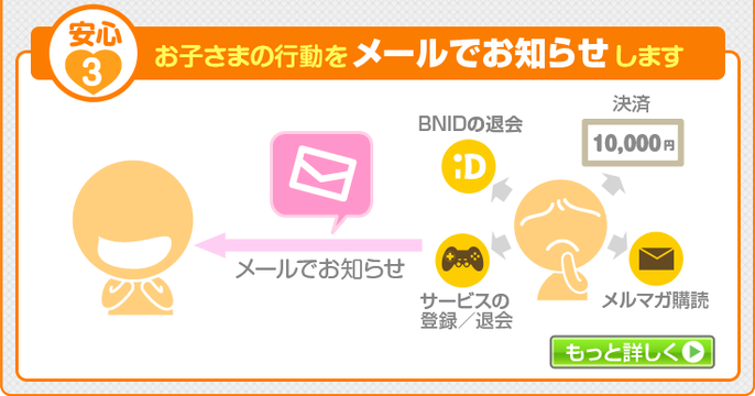 3つの安心　安心3：お子さまの行動をメールでお知らせします