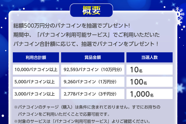 バナコイン バンダイナムコid バナコイン バンダイナムコid