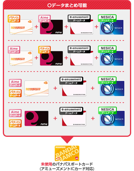 アミューズメントicカードのデータ管理について バナパスポート