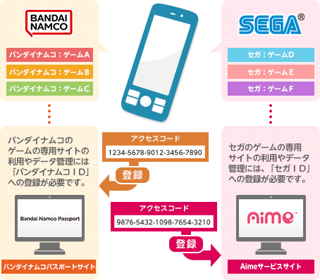 ご利用案内 Aimeカードとの相互ご利用について バナパスポート