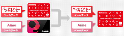 ご利用案内 Aimeカードとの相互ご利用について バナパスポート