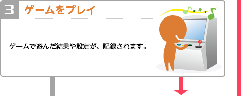 ご利用案内 ゲームでのご利用について バナパスポート ご利用案内 ゲームでのご利用について バナパスポート
