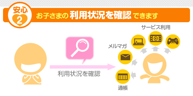 ペアレンタルコントロールとは バンダイナムコid